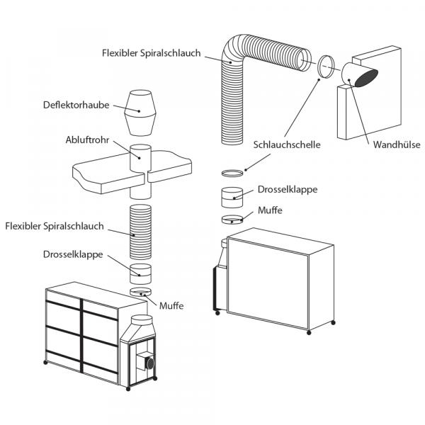 Mobile Absauganlagen